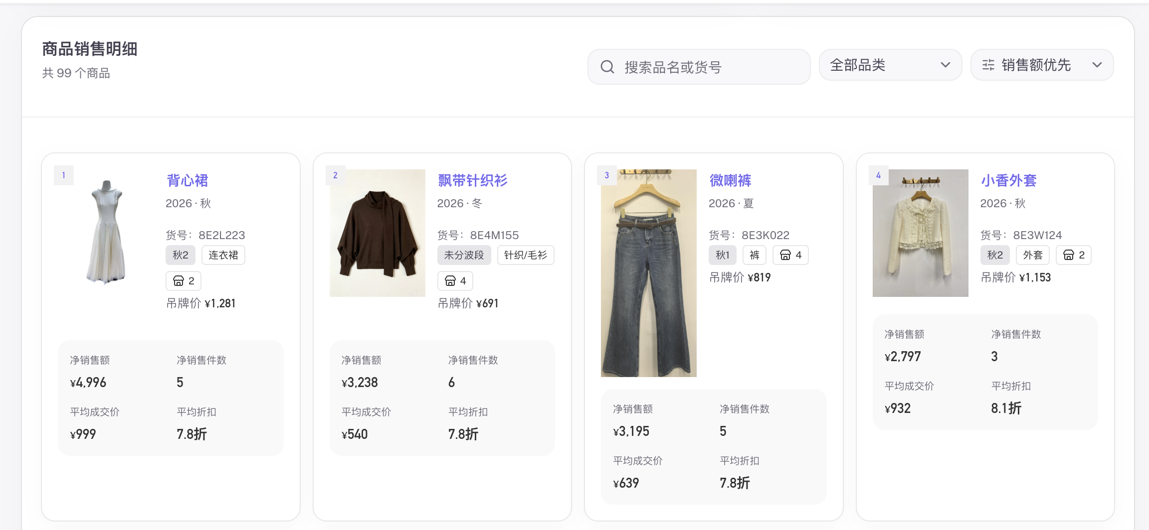 商品销售明细页面,展示各款商品的销售额、件数和折扣