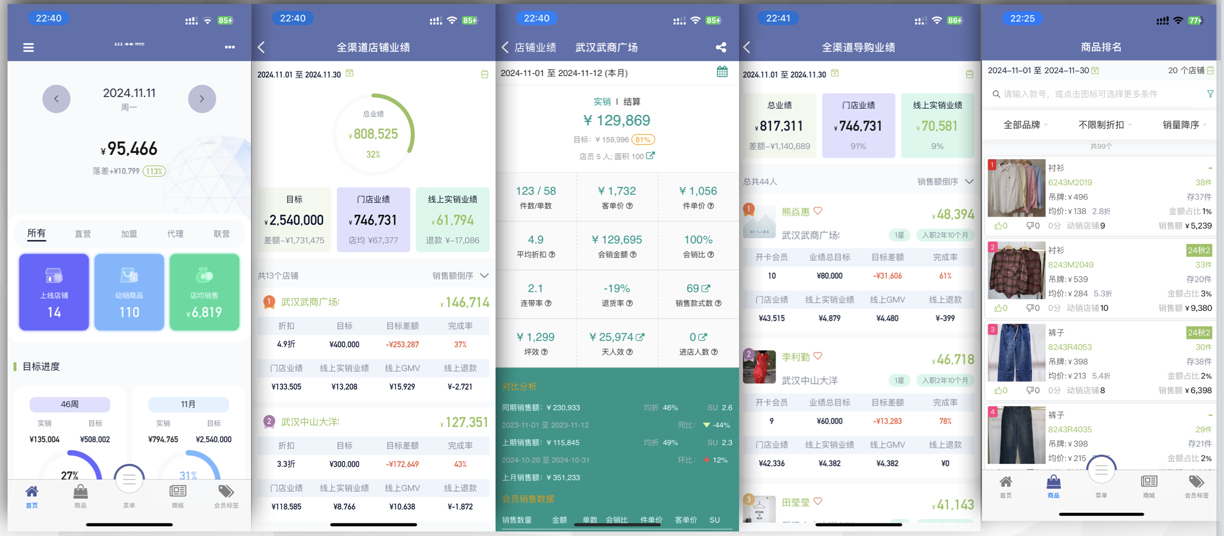 超级零售 APP 管理端页面,展示销售业绩概览、门店与导购业绩及商品排名